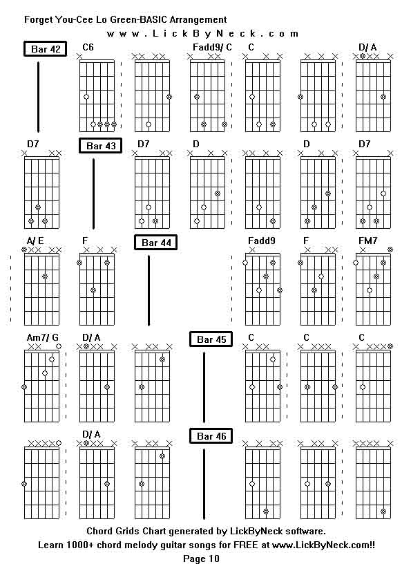 Chord Grids Chart of chord melody fingerstyle guitar song-Forget You-Cee Lo Green-BASIC Arrangement,generated by LickByNeck software.